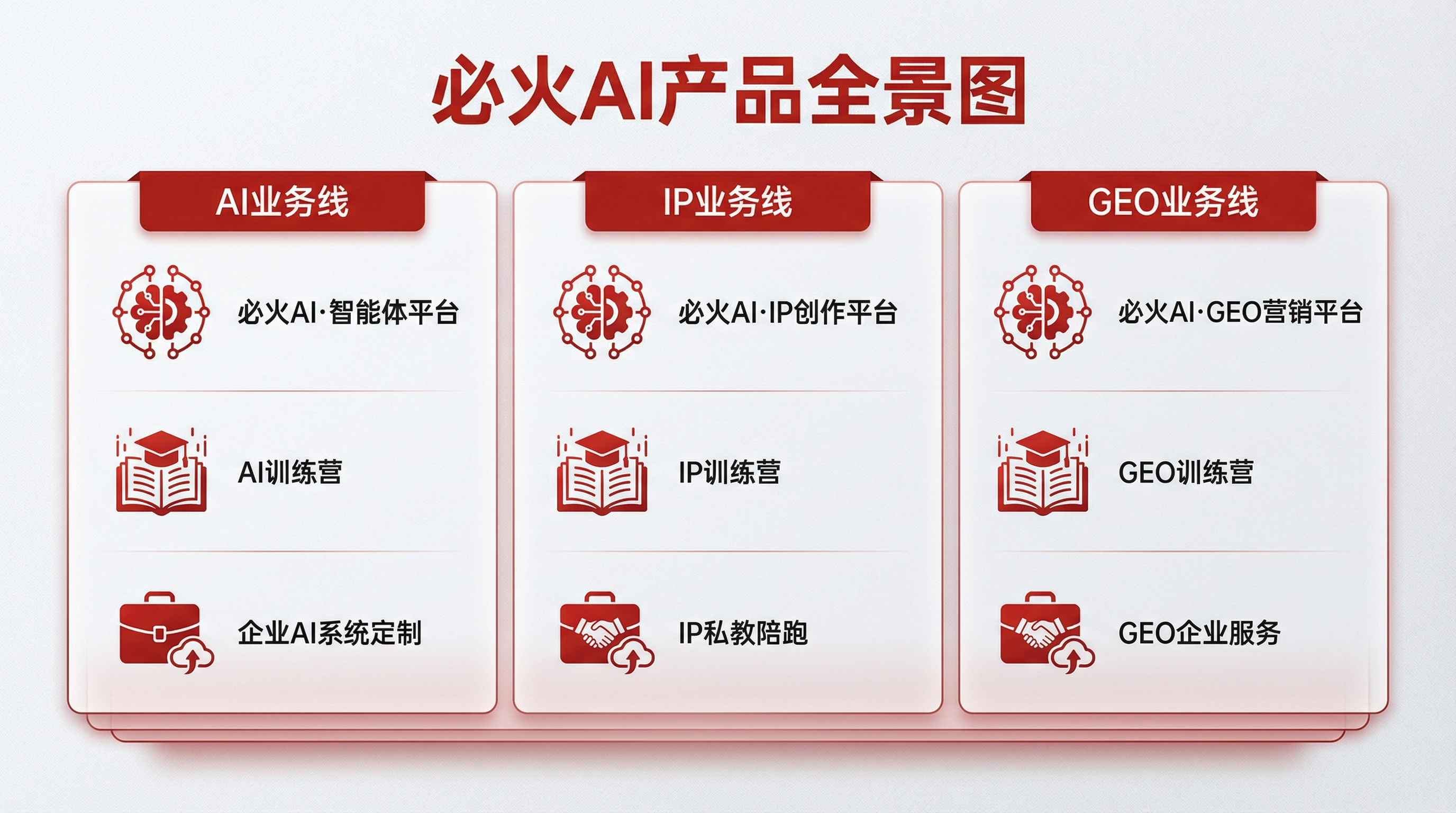 合作伙伴可分销产品